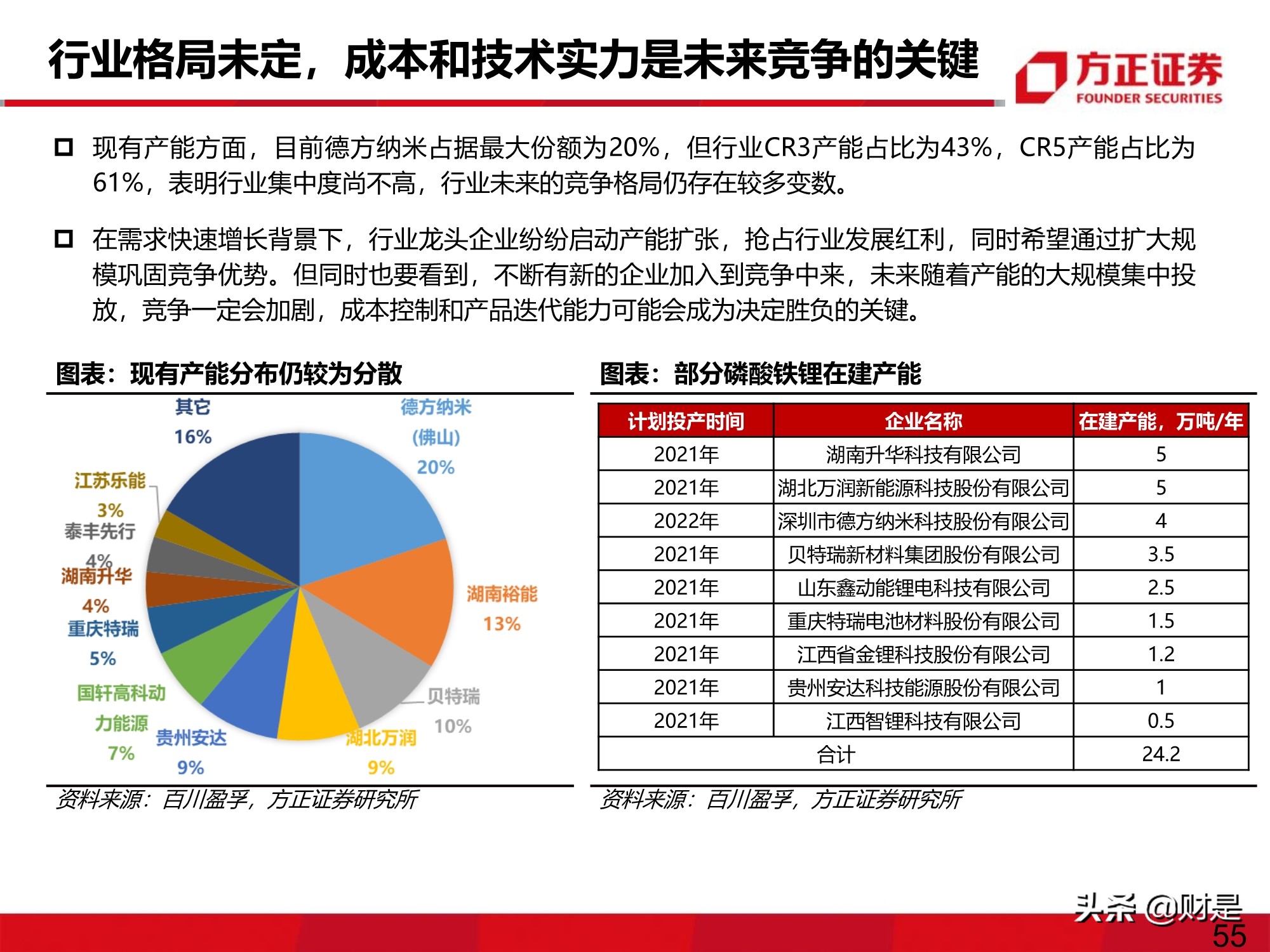 新能源材料行业深度报告 磷酸铁锂复兴 磷化工的三重机会 报告精读 未来智库