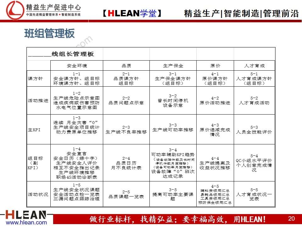 「精益学堂」丰田的现场管理（下篇）