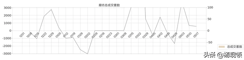 5月第2周｜全国二手市场购房需求持续释放