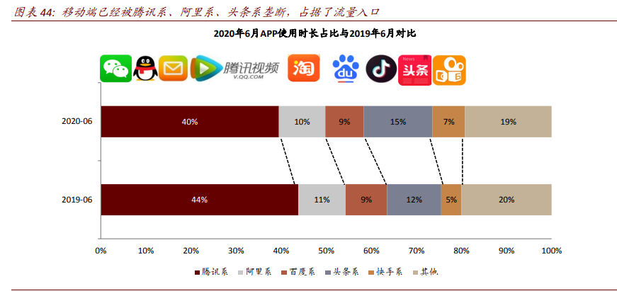 银行业深度报告：数字重构金融供给，场景生态经营提升竞争力