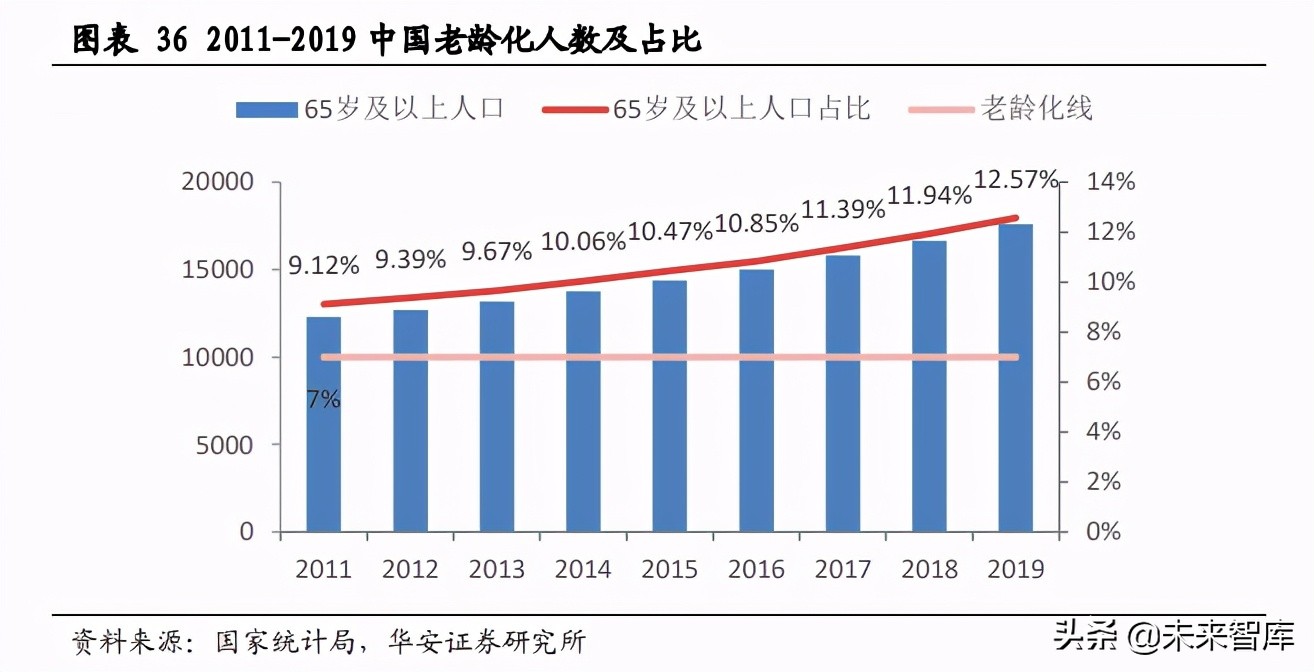 冠脉支架行业研究：拨开集采迷雾，探究冠脉支架方向