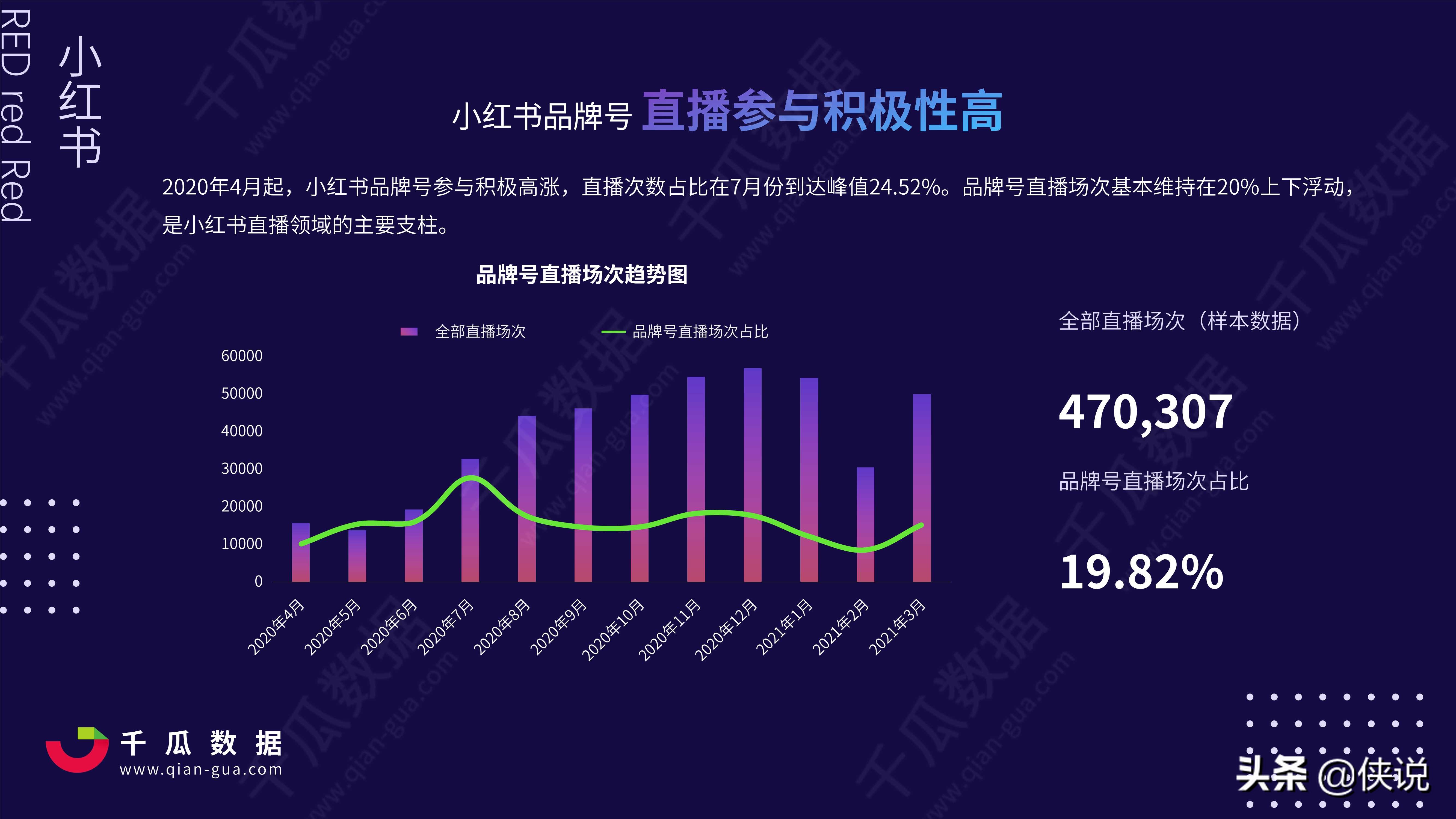 2021Q1小红书品牌自运营店播营销报告