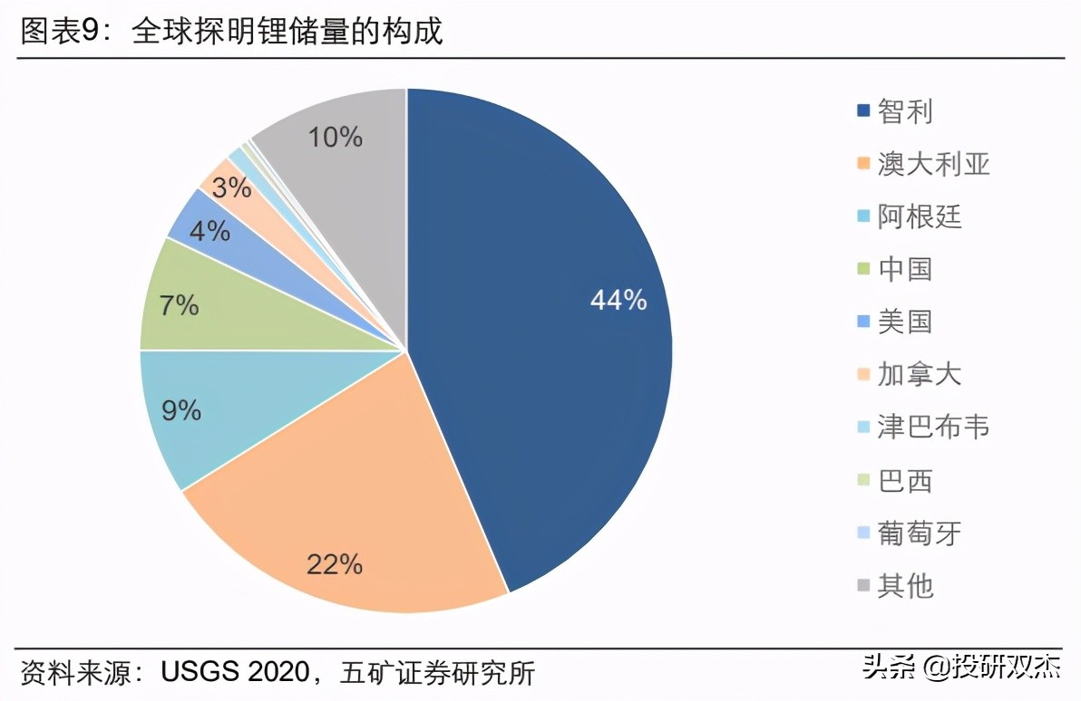 万亿锂矿战争：美澳联手绞杀，中国如何反击？