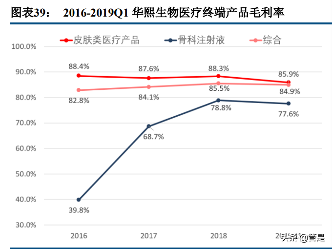华熙生物专题报告：品牌矩阵贯穿医护两端，三地产能实现四轮驱动