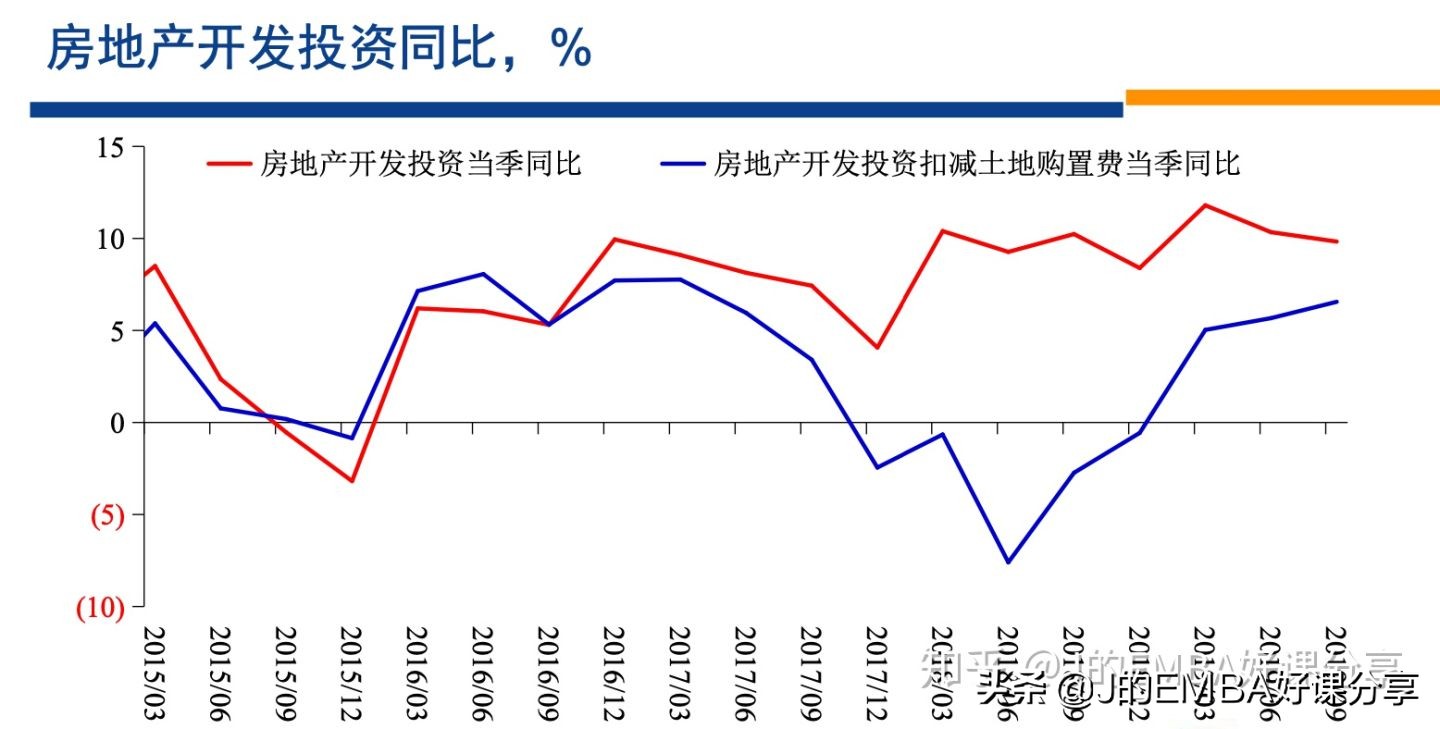 2020年房价会大涨吗？