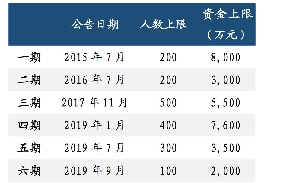 下一個(gè)寧德時(shí)代，億緯鋰能，甚至比寧德時(shí)代還多了1個(gè)巨大的優(yōu)勢