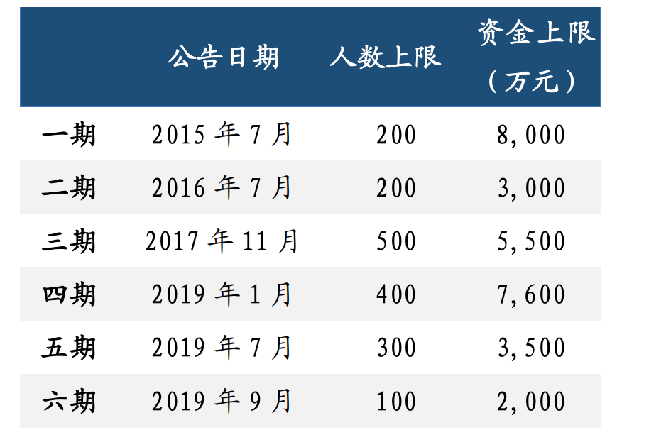 下一个宁德时代，亿纬锂能，甚至比宁德时代还多了1个巨大的优势