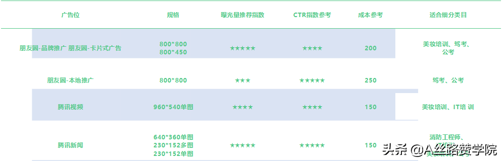 职业教育玩转腾讯广告的推广攻略，速速收藏