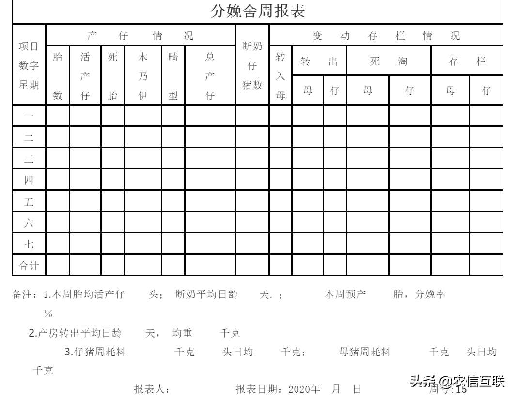 绝对实用！免费赠送六阶段猪舍周报表