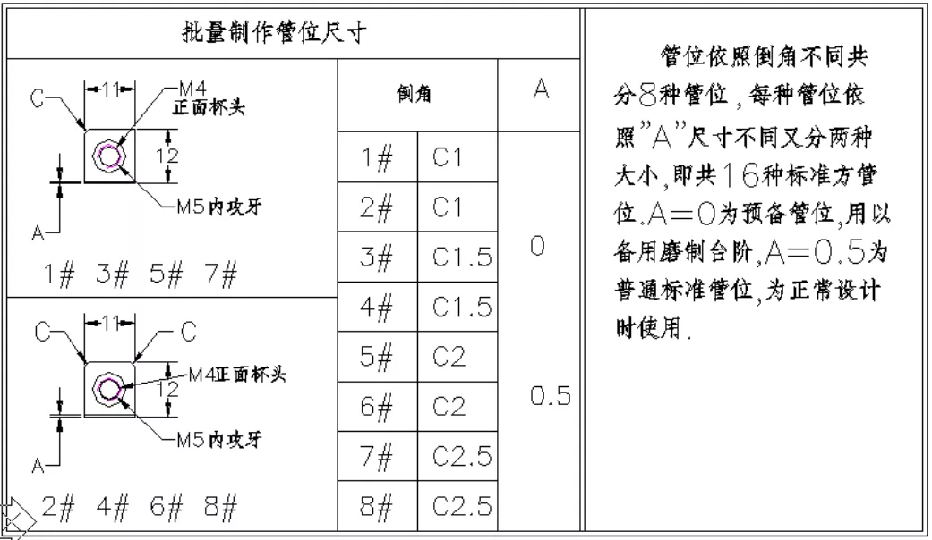 五金冲压模具设计“管位设计标准及弯曲模结构应用原理”很简单！