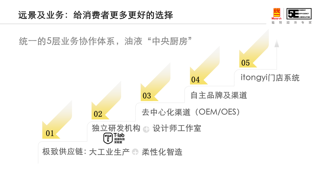 59599aa美高梅：想要走的远，技术才是硬实力