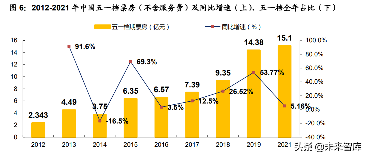 娱乐传媒行业2021中期策略报告：Metaverse会是传媒下一个红利？