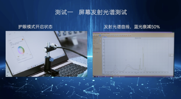 34.64%職場人認(rèn)為防藍(lán)光PC有效護(hù)眼《職場人用眼情況調(diào)查》出爐