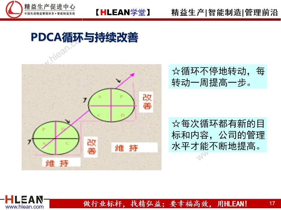 「精益學堂」質量管理體系八大原則(下篇）