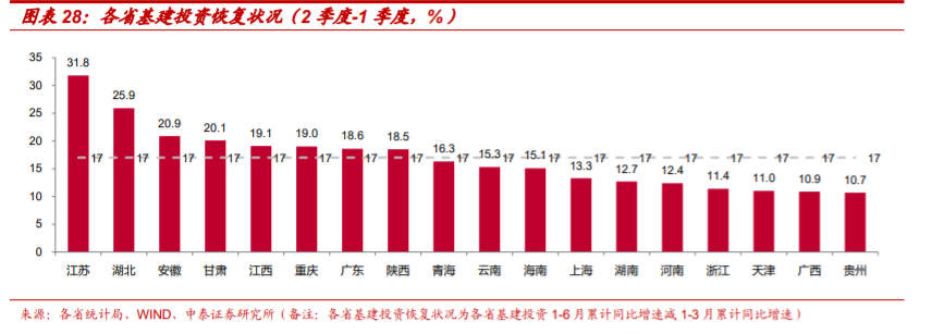 塑料管道产业专题报告：探析龙头企业的成长性