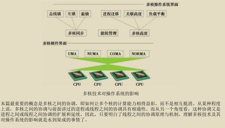 腾讯技术官又曝神作，两份堪称'千古绝唱'操作系统笔记现已疯传