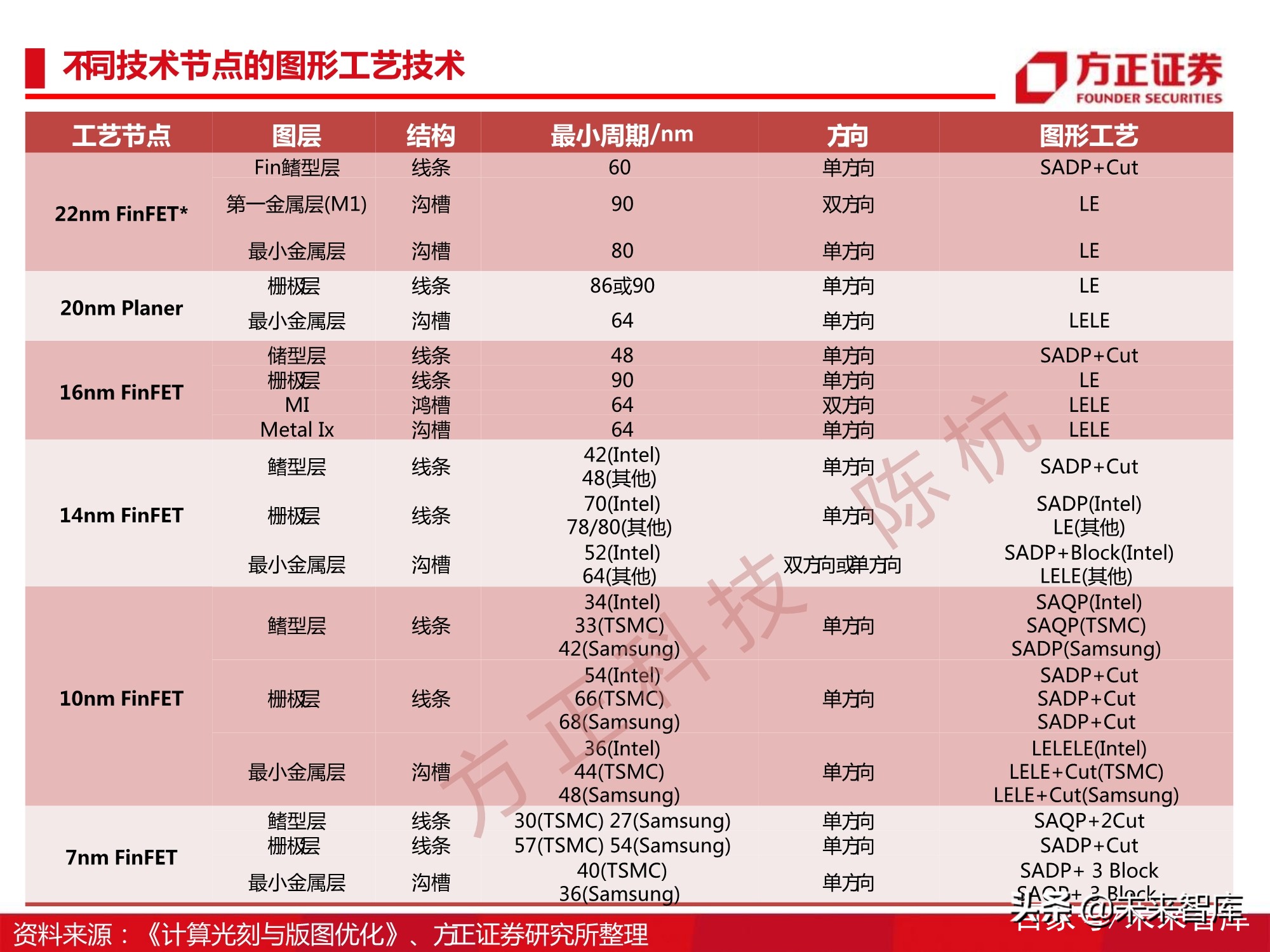 半导体刻蚀机行业112页深度研究报告