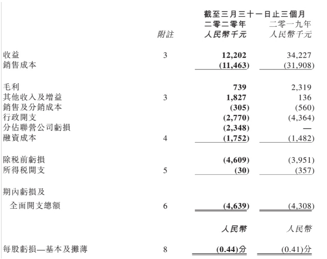 浙江永安一季度亏损463.9万元 因梭织布生产及出口业务受到影响