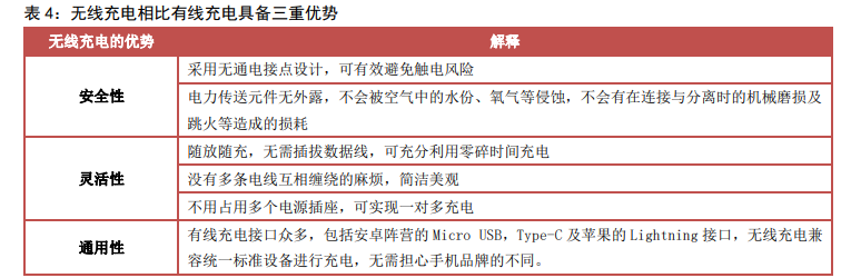 电子行业研究与投资策略：关注高景气细分领域