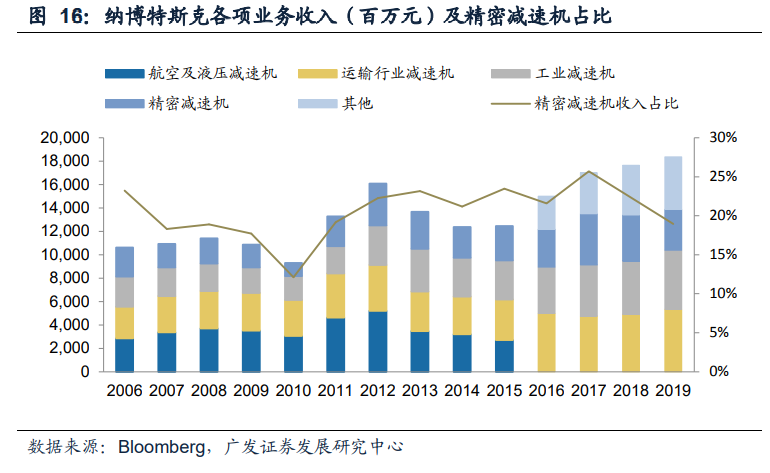 减速机行业专题报告：国产替代正当时，全球视角下的减速机专题