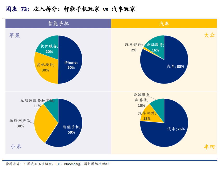 新能源汽车产业投资手册：站在黄金十年的起点，买还是不买