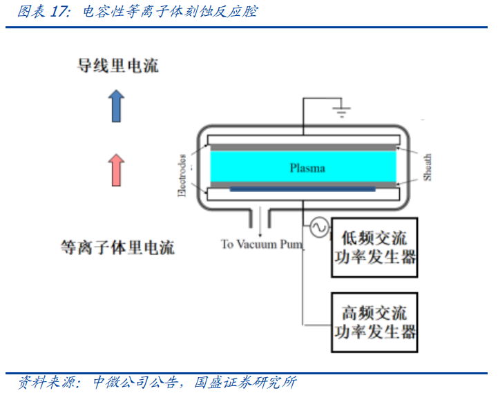北方华创专题研究：半导体国产设备龙头，刻蚀业务加速放量