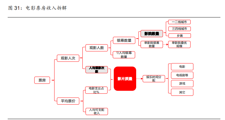 傳媒行業(yè)2021年策略報(bào)告：內(nèi)容為王，產(chǎn)能出清，強(qiáng)者恒強(qiáng)