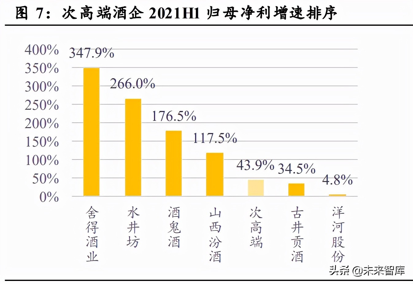白酒行业研究：结构性繁荣，高端稳中有进，次高端成长性凸显