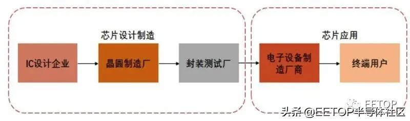 海思跌倒谁能吃饱?国产安防芯片大起底