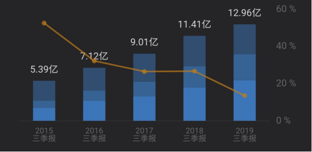 身家5亿却翻墙竞争对手偷拍？股价暴跌65%，他的