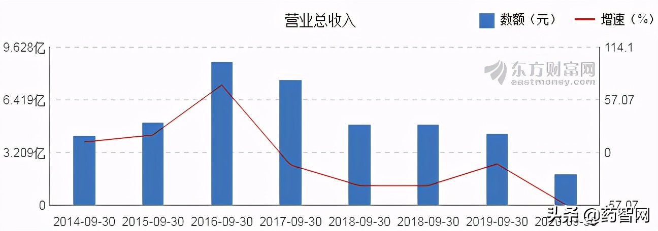 未名医药股东减持引热议，“国资控股”猜测最受追捧