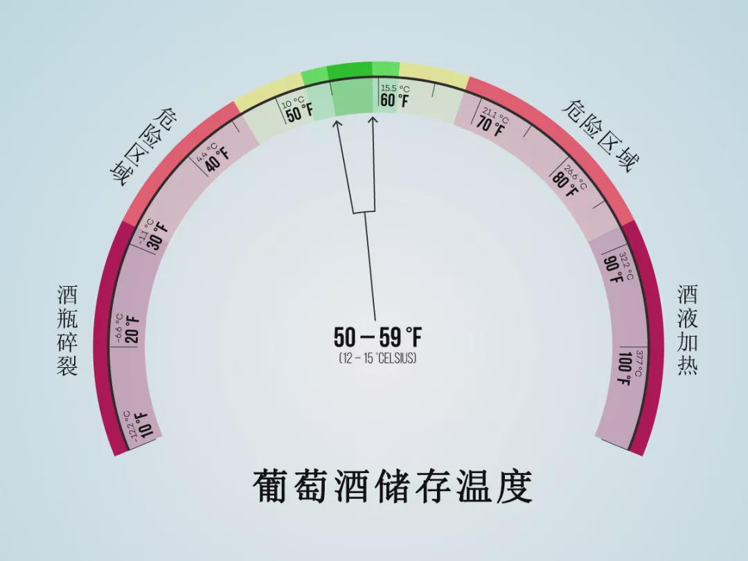 横放还是竖放？你的葡萄酒放对了吗？