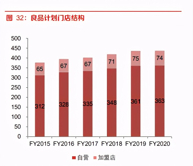 商业贸易行业研究报告：对比日企，探讨名创优品的发展潜质