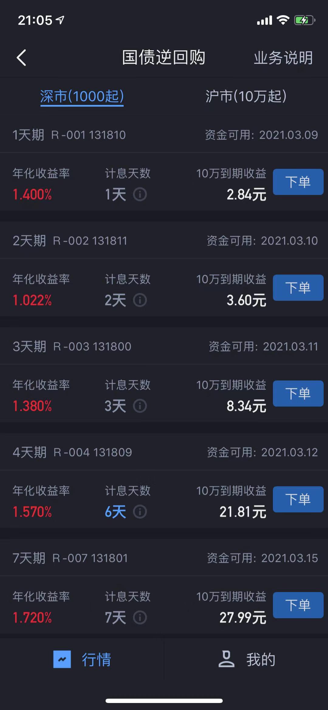 年轻人只想搞钱？先看看国债逆回购怎么买！送你一份详细的解说