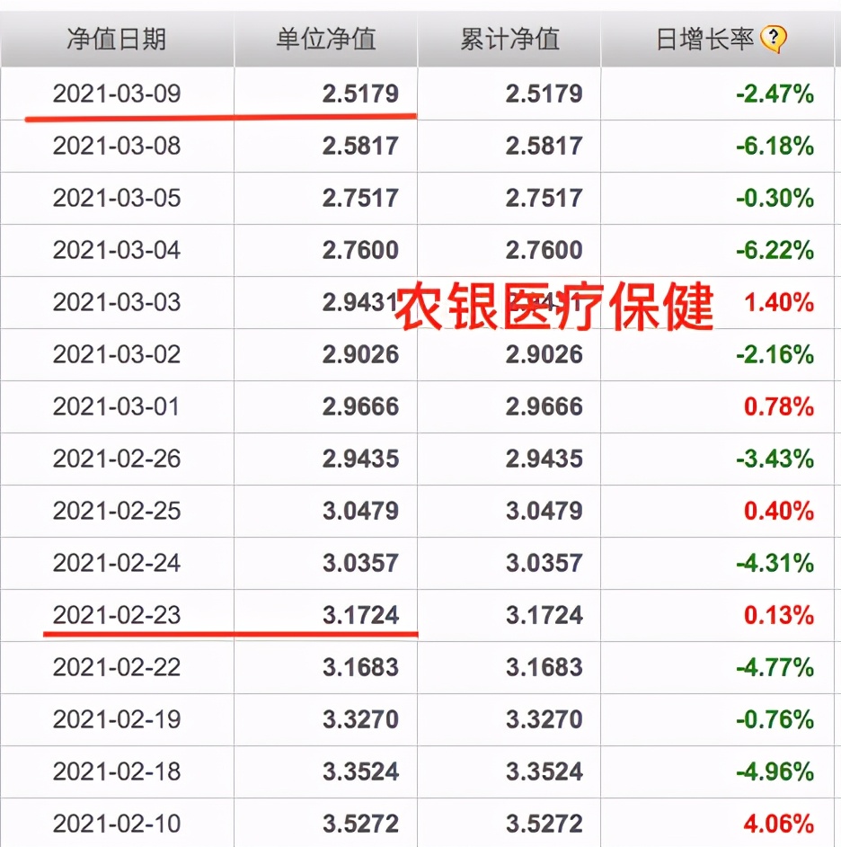 90后美女基金经理梦碎：上任10天亏损20%，浮亏10亿