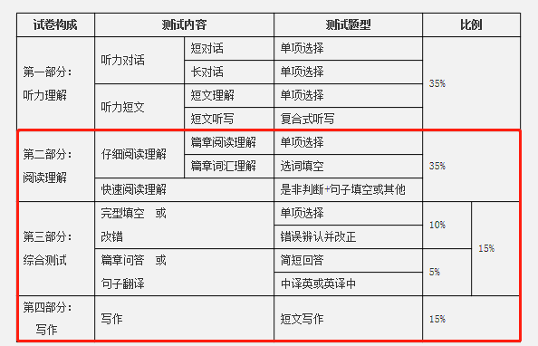 单词这样记，英语考高分——奇速英语思维导图故事记单词