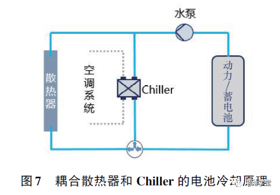 纯电动汽车高低温工况的能量管理研究