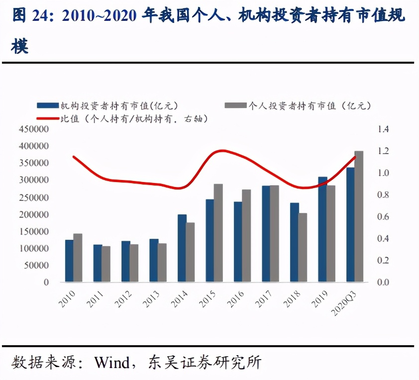 非银金融行业专题报告：权益市场升温，关注产业链投资机会