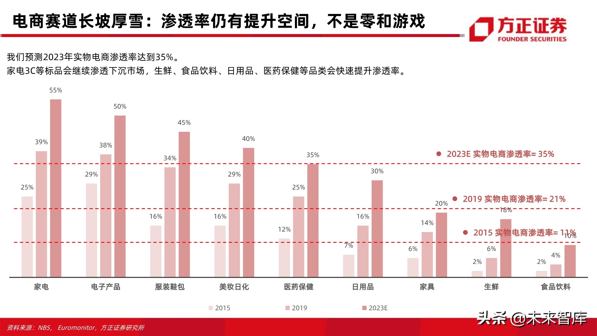 电商行业123页深度对比分析：开放的闭环