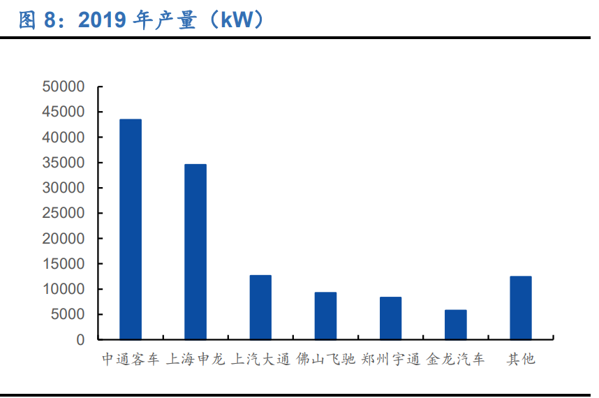 燃料电池行业深度报告：黎明将至