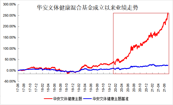 近1年回报86%！“不扎堆”的刘畅畅如何掘金中小盘成长？