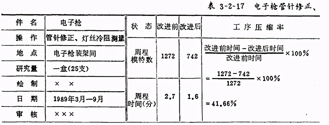 「精益学堂」IE动作分析模特排时法详细介绍