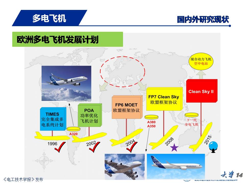 飛機供電系統(tǒng)發(fā)展：從多電飛機到電推進(jìn)飛機