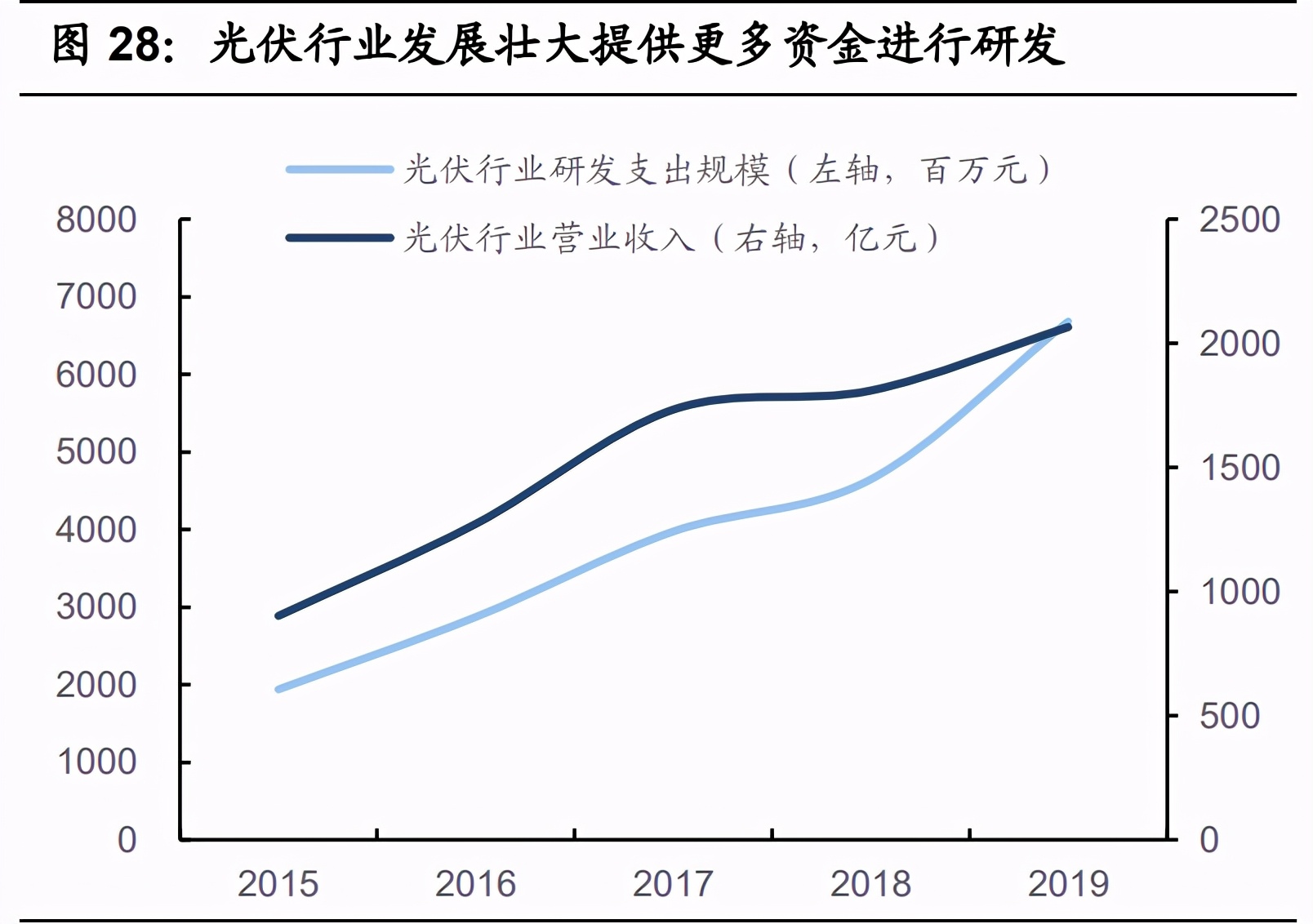 可降解塑料行业深度报告：三大催化因素，政府行动是重点