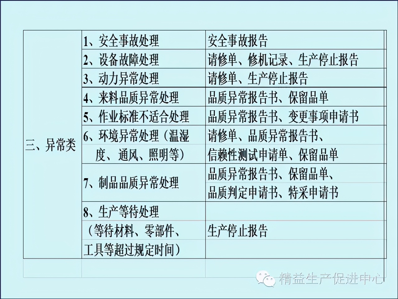 「精益學堂」車間主管&班組長日常管理