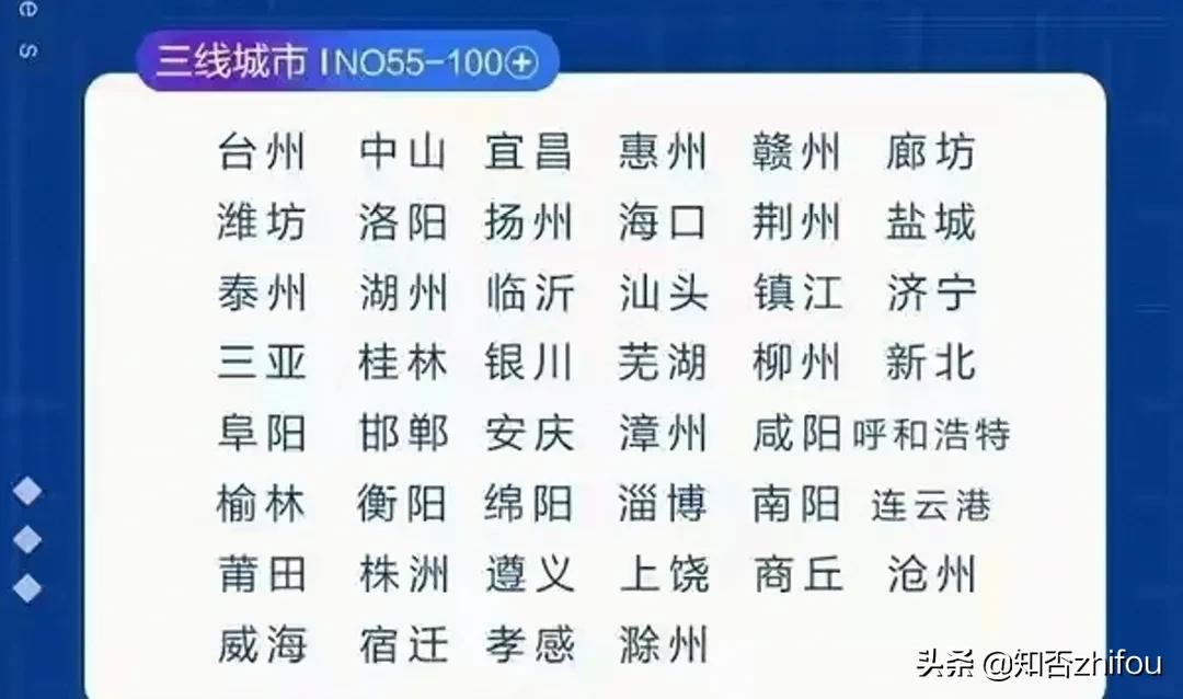 中国城市百强指数排名∶一线12个，准一线14个，你的家乡是几线？