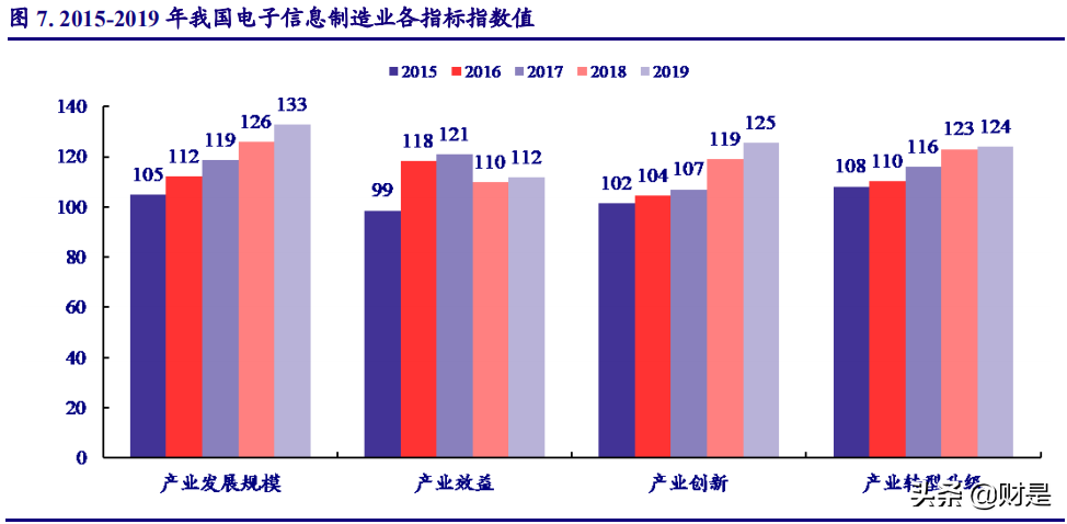 电子行业深度报告：前瞻两会风向，关注科技创新与产业升级