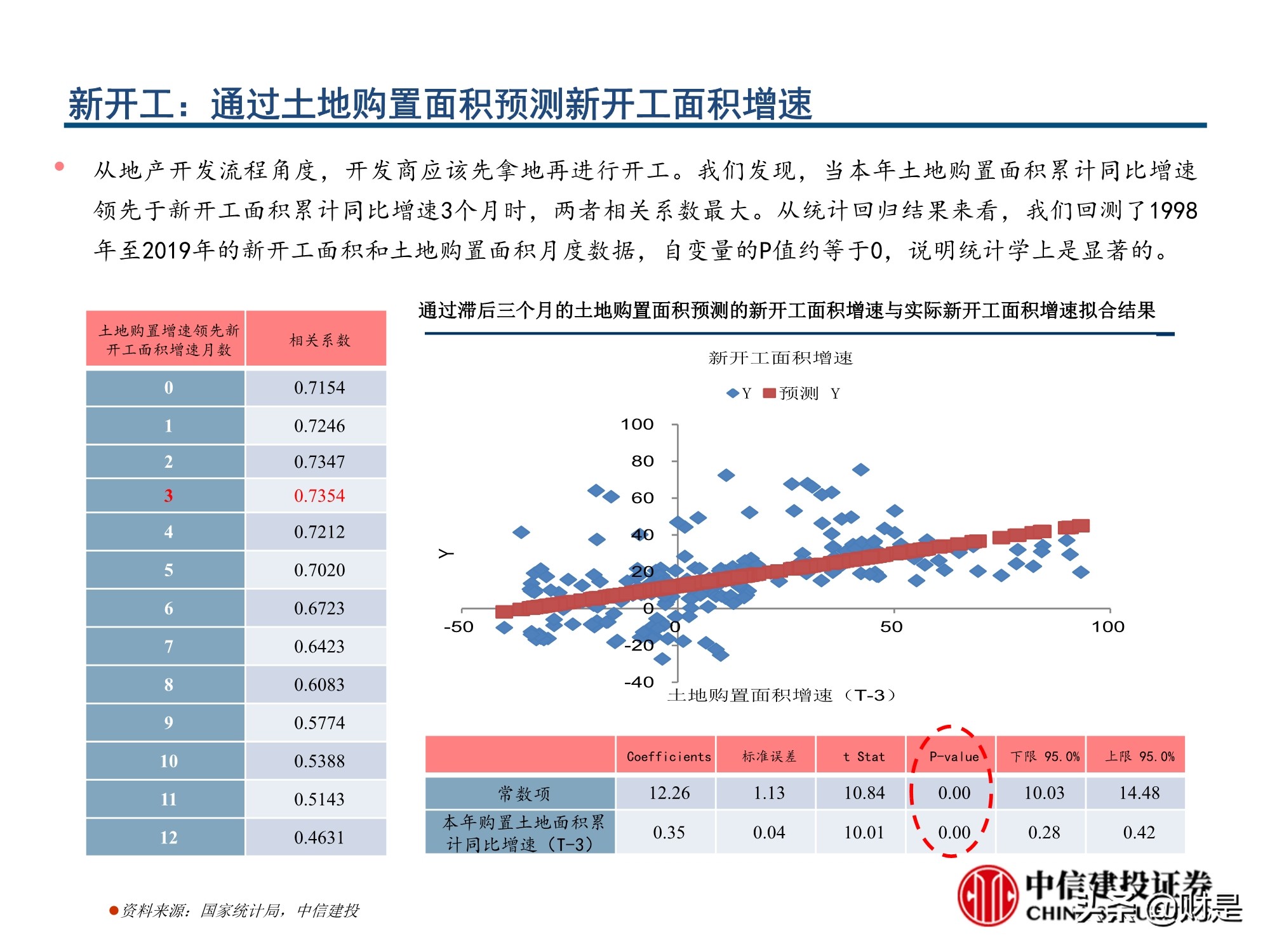 玻璃行业深度报告：玻璃行业格局优化，从向水泥靠拢到优于水泥