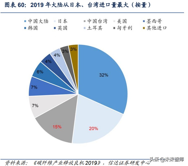 碳纤维行业深度报告：高成长、广空间的新材料优质赛道