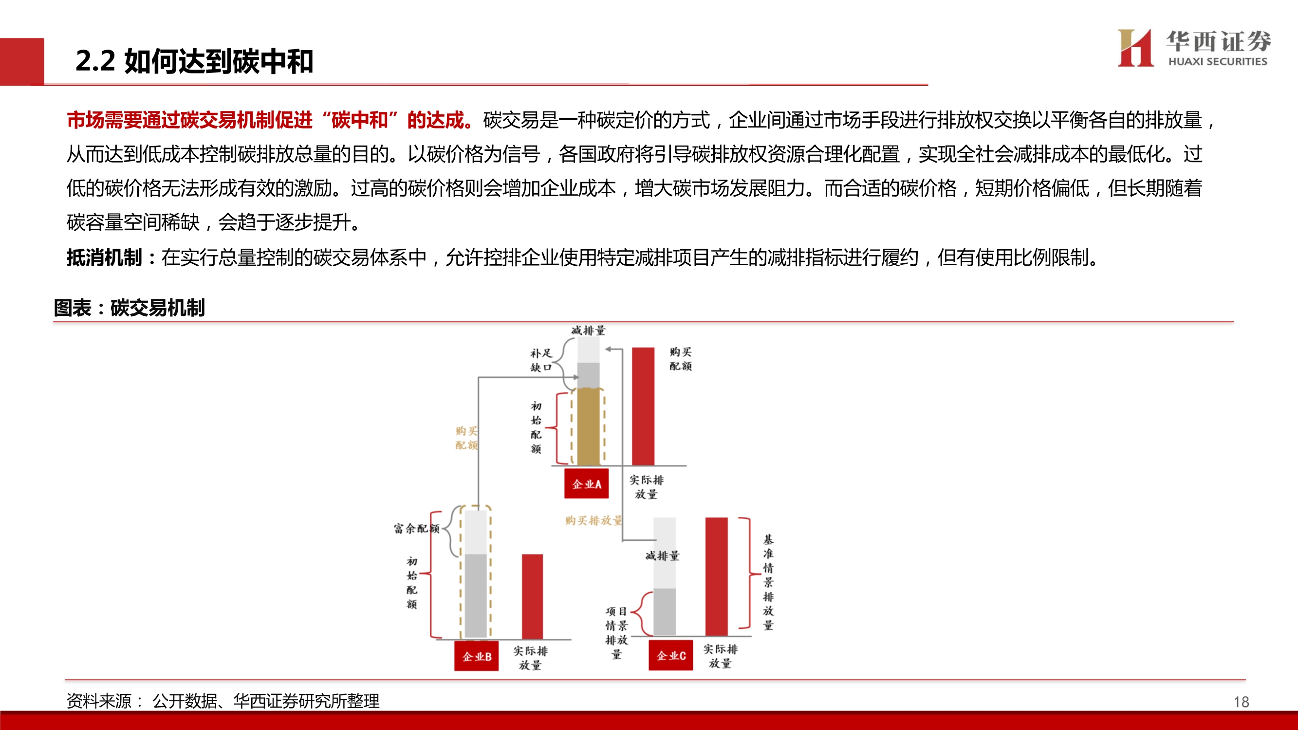 造纸行业碳中和专题报告：林业碳汇百亿市场蓄势待发